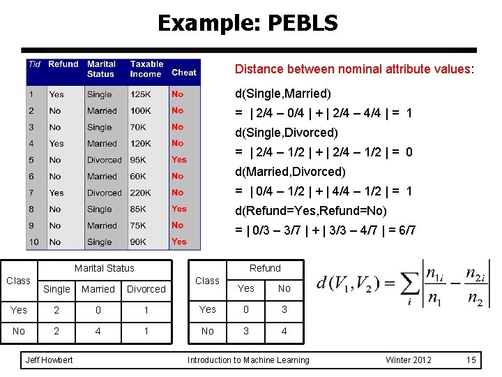 Example: PEBLS Distance between nominal attribute values: d(Single, Married) = | 2/4 – 0/4