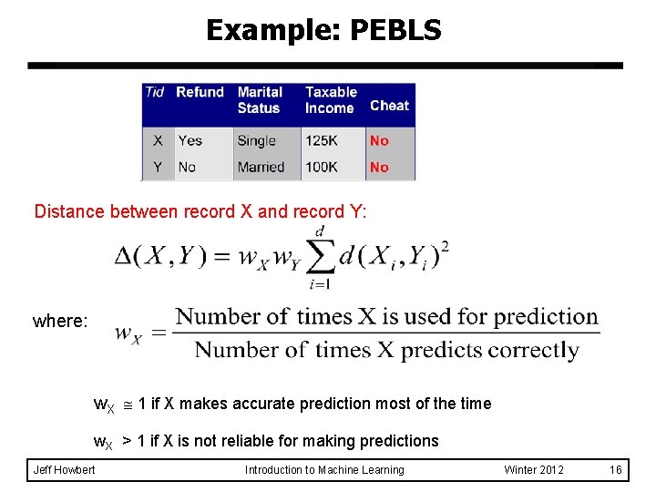 Example: PEBLS Distance between record X and record Y: where: w. X 1 if