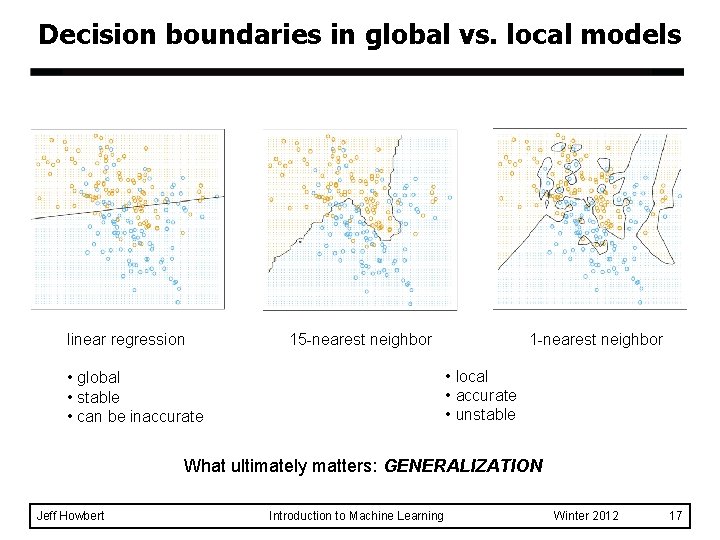 Decision boundaries in global vs. local models linear regression 15 -nearest neighbor 1 -nearest