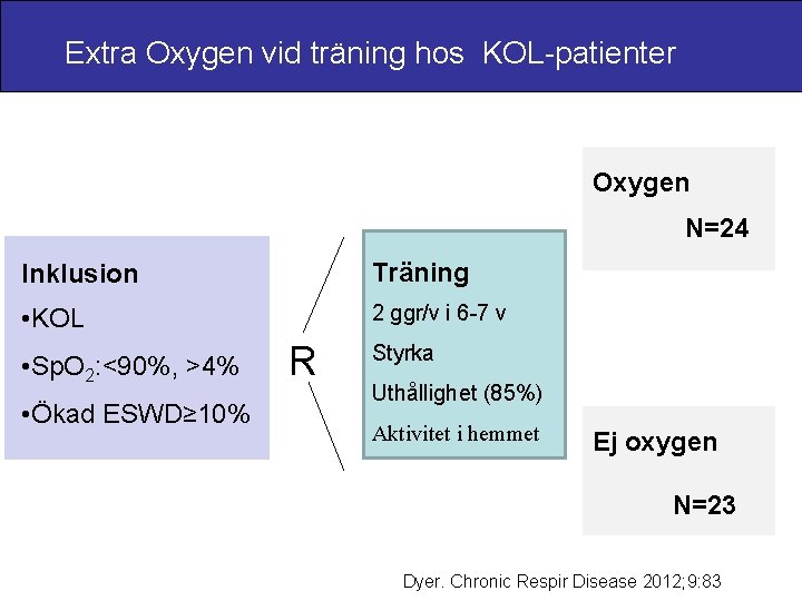 Extra Oxygen vid träning hos KOL-patienter Oxygen N=24 Inklusion Träning • KOL 2 ggr/v