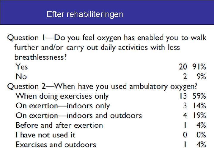 Efter rehabiliteringen 