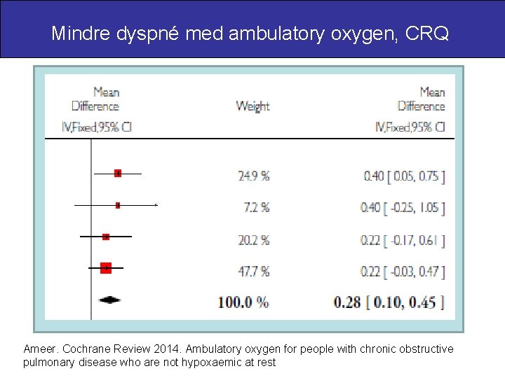 Mindre dyspné med ambulatory oxygen, CRQ Ameer. Cochrane Review 2014. Ambulatory oxygen for people