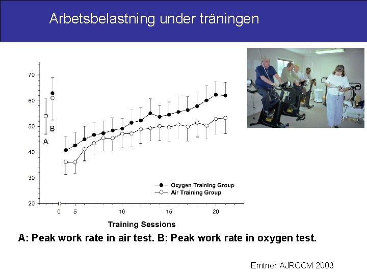 Arbetsbelastning under träningen A: Peak work rate in air test. B: Peak work rate