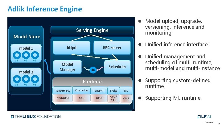 Adlik Inference Engine Serving Engine Model Store model 1 V 2 V 3 model