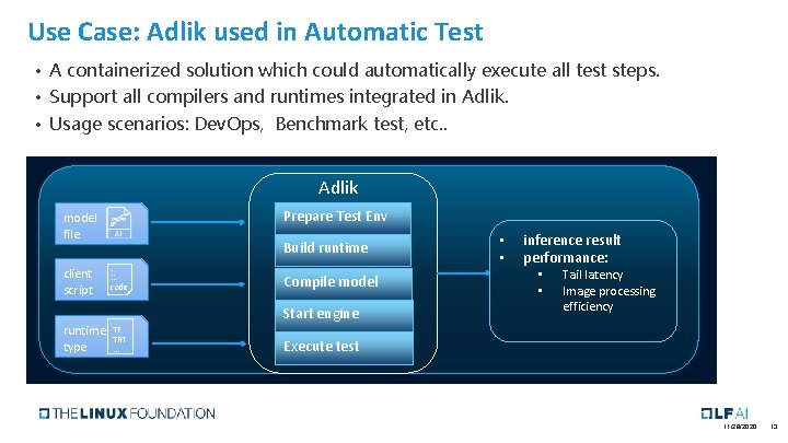 Use Case: Adlik used in Automatic Test • A containerized solution which could automatically
