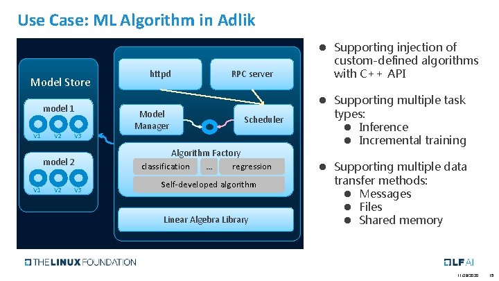 Use Case: ML Algorithm in Adlik Model Store model 1 V 2 V 2
