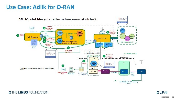 Use Case: Adlik for O-RAN 11/28/2020 16 