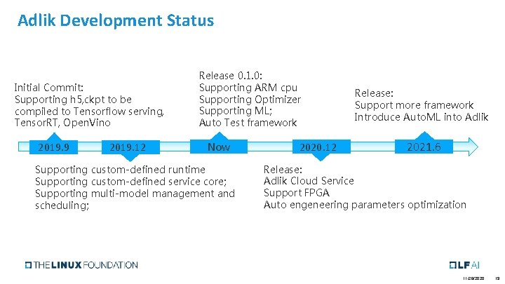 Adlik Development Status Initial Commit: Supporting h 5, ckpt to be compiled to Tensorflow