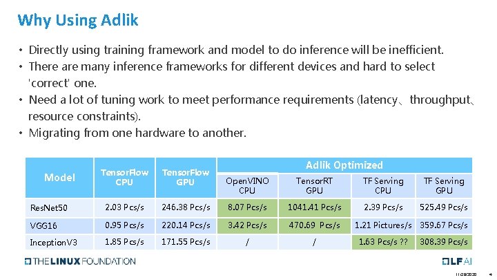 Why Using Adlik • Directly using training framework and model to do inference will