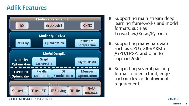 Adlik Features Model representation h 5 ONNX checkpoint Model Optimizer Pruning Structural Compression Quantization