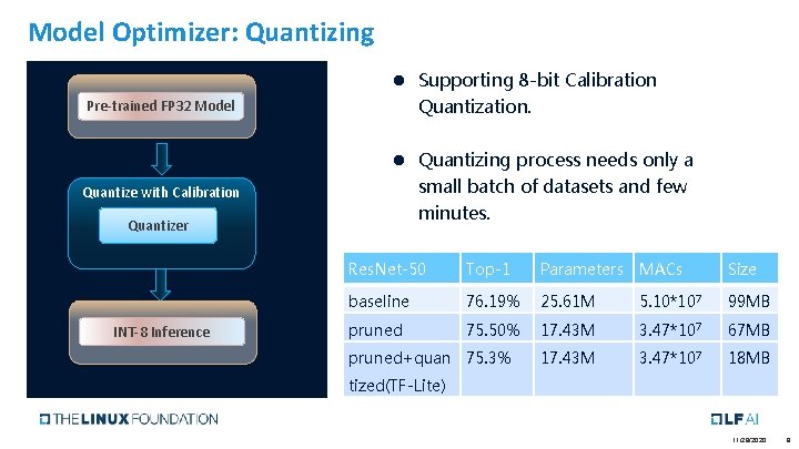 Model Optimizer: Quantizing Pre-trained FP 32 Model Quantize with Calibration Quantizer INT-8 Inference l