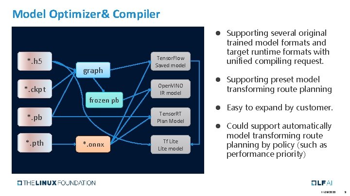 Model Optimizer& Compiler *. h 5 graph *. ckpt frozen pb Open. VINO IR