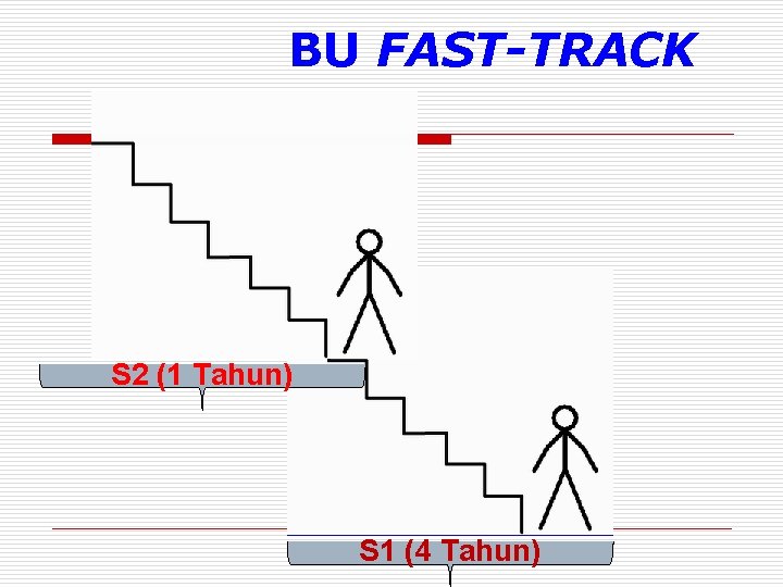 BU FAST-TRACK S 2 (1 Tahun) S 1 (4 Tahun) 