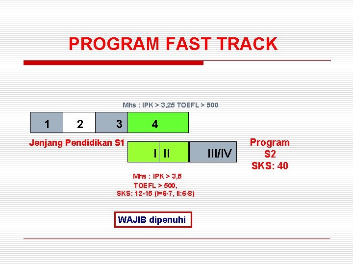 PROGRAM FAST TRACK Mhs : IPK > 3, 25 TOEFL > 500 1 2