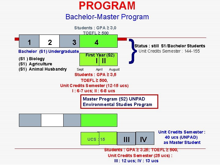 PROGRAM Bachelor-Master Program Students : GPA ≥ 3, 0 TOEFL ≥ 500 1 2