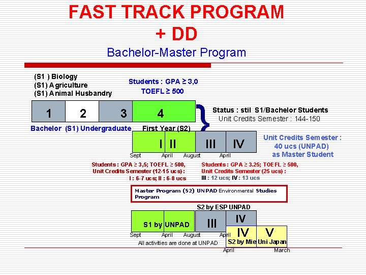 FAST TRACK PROGRAM + DD Bachelor-Master Program (S 1 ) Biology (S 1) Agriculture