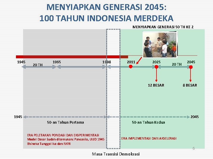 MENYIAPKAN GENERASI 2045: 100 TAHUN INDONESIA MERDEKA MENYIAPKAN GENERASI 50 TH KE 2 1945