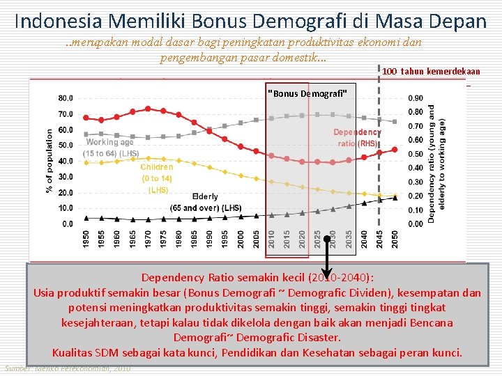 Indonesia Memiliki Bonus Demografi di Masa Depan. . merupakan modal dasar bagi peningkatan produktivitas