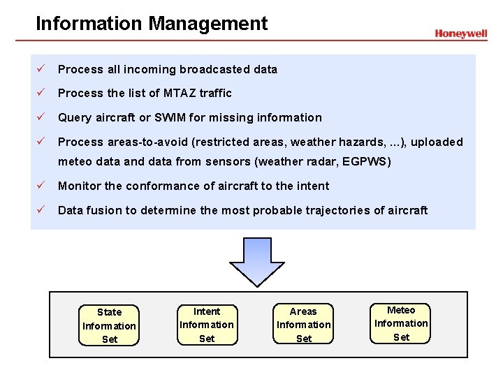 Information Management ü Process all incoming broadcasted data ü Process the list of MTAZ