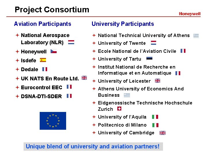 Project Consortium Aviation Participants University Participants ª National Aerospace Laboratory (NLR) ª National Technical