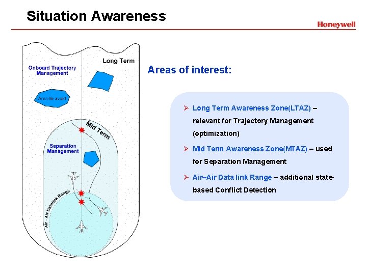 Situation Awareness Areas of interest: Ø Long Term Awareness Zone(LTAZ) – relevant for Trajectory