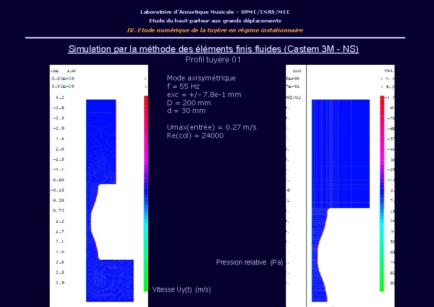 Laboratoire d’Acoustique Musicale – UPMC/CNRS/MCC Etude du haut-parleur aux grands déplacements IV. Etude numérique