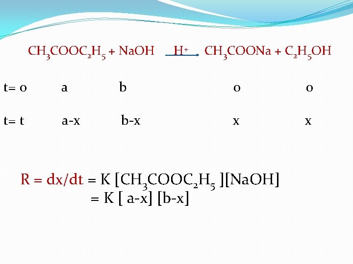 CH 3 COOC 2 H 5 + Na. OH H+ CH 3 COONa +