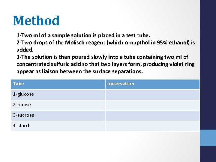 Method 1 -Two ml of a sample solution is placed in a test tube.