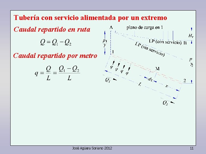 Tubería con servicio alimentada por un extremo Caudal repartido en ruta Caudal repartido por