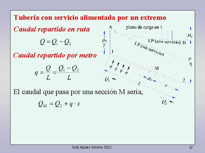 Tubería con servicio alimentada por un extremo Caudal repartido en ruta Caudal repartido por