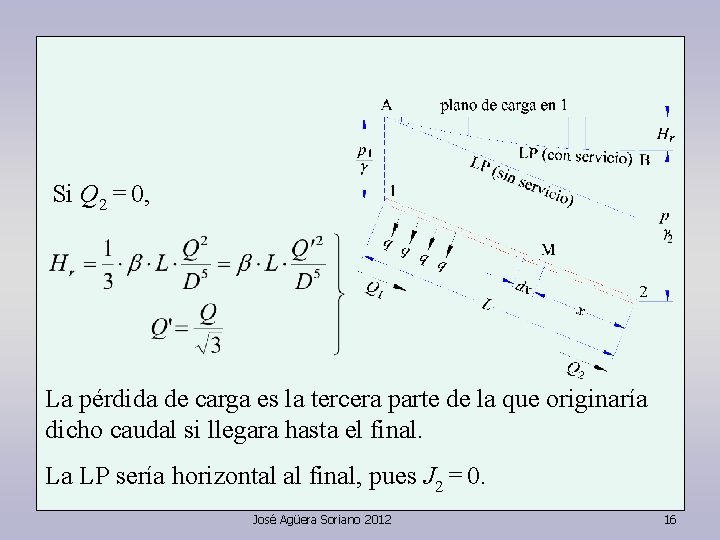 Si Q 2 = 0, La pérdida de carga es la tercera parte de