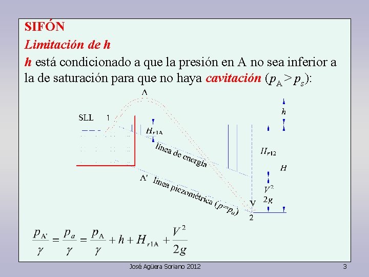 SIFÓN Limitación de h h está condicionado a que la presión en A no