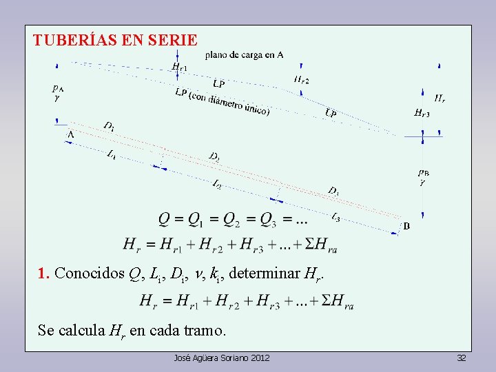 TUBERÍAS EN SERIE 1. Conocidos Q, Li, Di, n, ki, determinar Hr. Se calcula