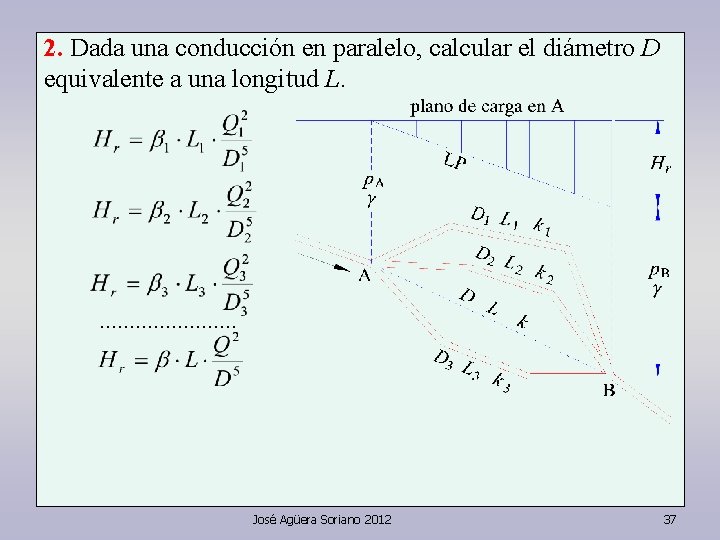 2. Dada una conducción en paralelo, calcular el diámetro D equivalente a una longitud