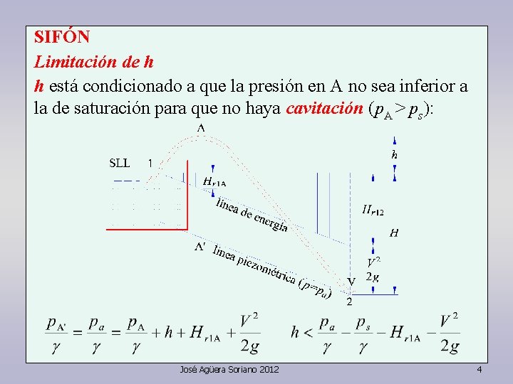 SIFÓN Limitación de h h está condicionado a que la presión en A no