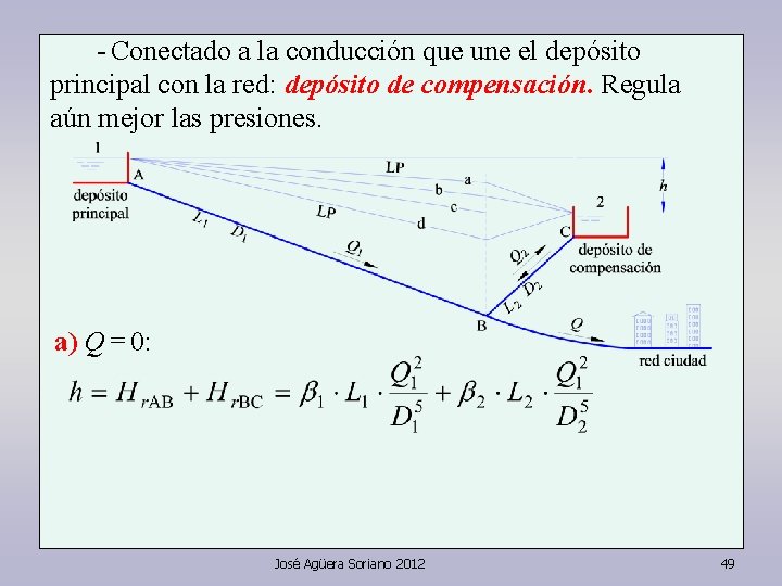 - Conectado a la conducción que une el depósito principal con la red: depósito