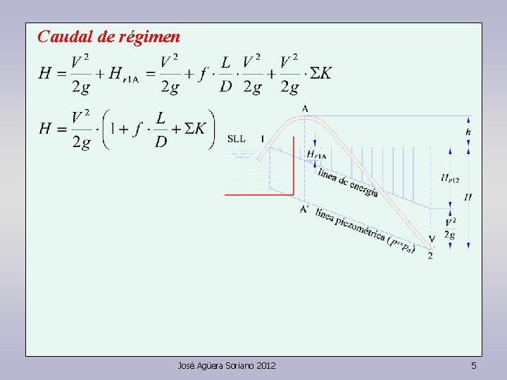 Caudal de régimen José Agüera Soriano 2012 5 