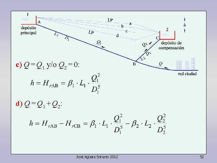 c) Q = Q 1 y/o Q 2 = 0: d ) Q =