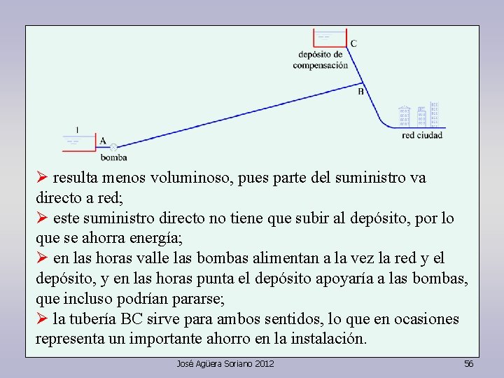 Ø resulta menos voluminoso, pues parte del suministro va directo a red; Ø este