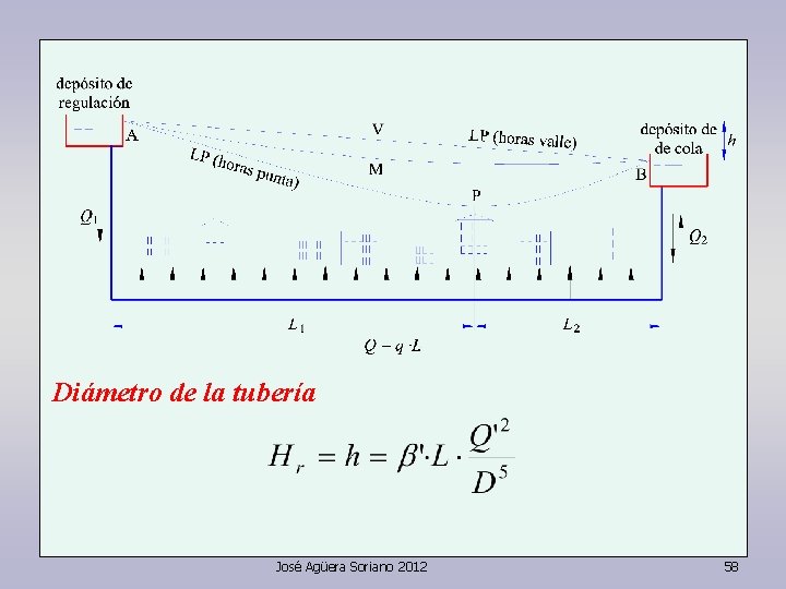 Diámetro de la tubería José Agüera Soriano 2012 58 