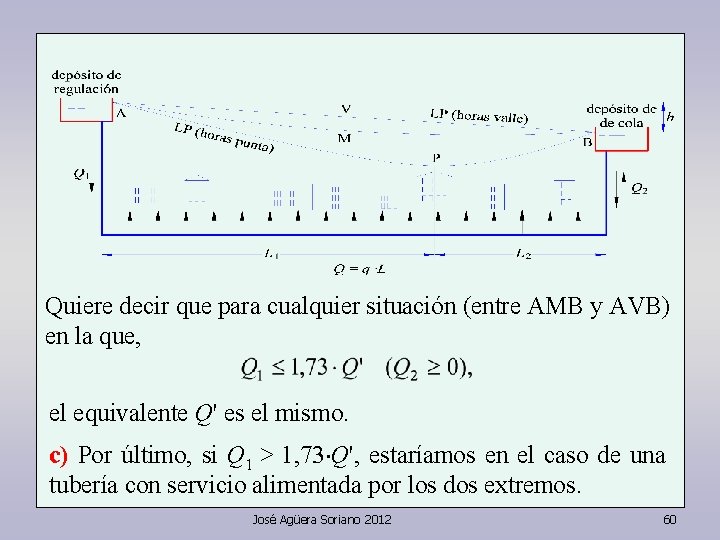 Quiere decir que para cualquier situación (entre AMB y AVB) en la que, el