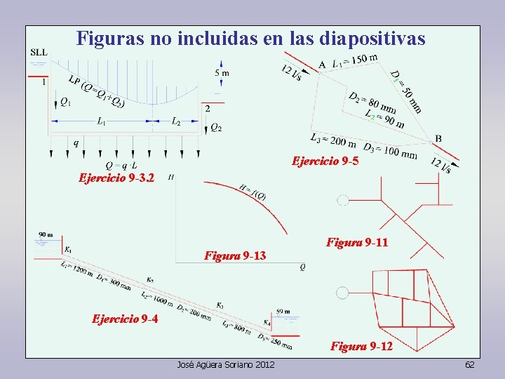 Figuras no incluidas en las diapositivas Ejercicio 9 -5 Ejercicio 9 -3. 2 Figura