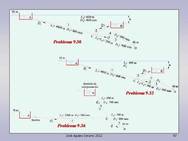 Problema 9. 30 Problema 9. 32 Problema 9. 36 José Agüera Soriano 2012 67
