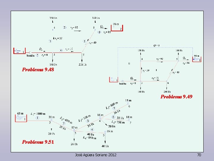 Problema 9. 48 Problema 9. 49 Problema 9. 51 José Agüera Soriano 2012 70