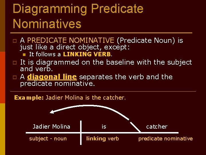 Diagramming Predicate Nominatives p A PREDICATE NOMINATIVE (Predicate Noun) is just like a direct