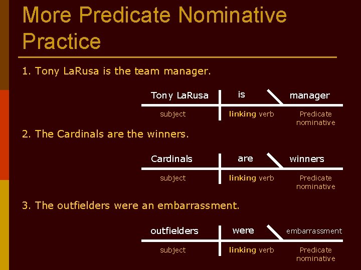 More Predicate Nominative Practice 1. Tony La. Rusa is the team manager. Tony La.