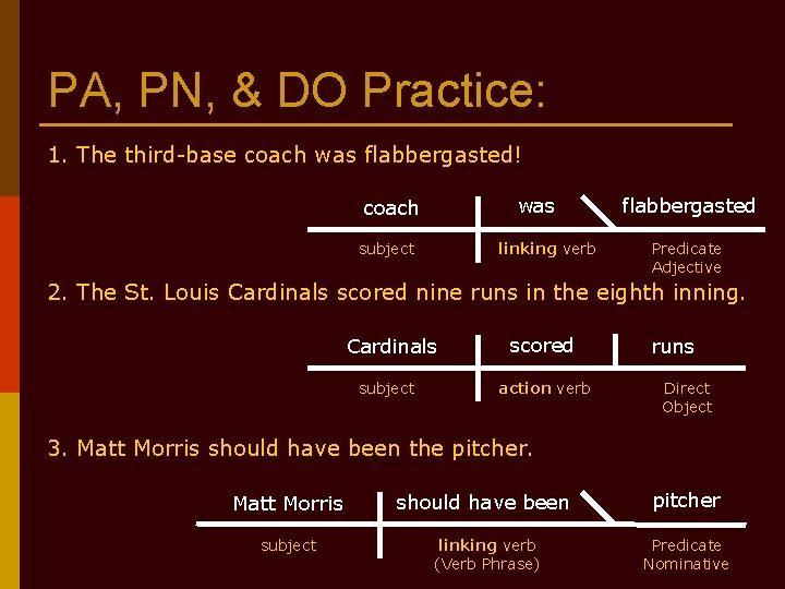 PA, PN, & DO Practice: 1. The third-base coach was flabbergasted! was coach subject PA, PN, & DO Practice: 1. The third-base coach was flabbergasted! was coach subject