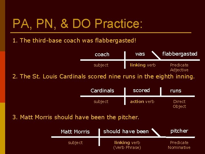 PA, PN, & DO Practice: 1. The third-base coach was flabbergasted! was coach subject