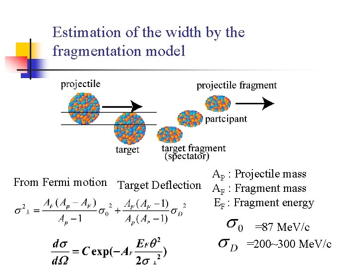 Estimation of the width by the fragmentation model AP : Projectile mass From Fermi