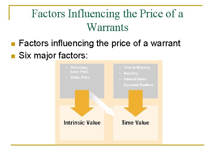 Factors Influencing the Price of a Warrants n n Factors influencing the price of